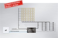 austriamicrosystems introduces the AS1115, an LED driver with frontpanel activity control