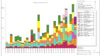 Neuartiger Ansatz der Finanzdaten- und Mailanalyse für alle Berufsgruppen, die den Details auf den Grund gehen wollen