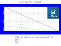 Metallzugversuch an Aluminium-Walzprodukten nach GDA/VDA