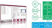 Axiomtek Introduces rBOX510-6COM, World-Class Robust Din-rail Fanless Embedded System Supports Intelligent AXView Remote Management Package