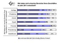Euro-Schuldenkrise 2011 lässt Mikro-/Nano-Branche in Europa unbeeindruckt
