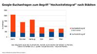 Die Website als Vermarktungsstrategie