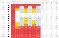 IFAT 2018: Wettermanufaktur präsentiert neues Wetter-Portal für Sommer- und Wintereinsätze