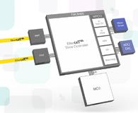 TRINAMIC stellt den weltweit ersten EtherCAT® Slave Controller IC mit latenzfreien E/A-Funktionsblöcken vor