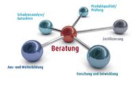 SKZ als Systemanbieter