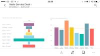Service-Desk leicht gemacht