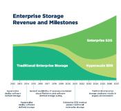 In 5 Schritten zum Open Source Software Defined Storage