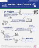 Customer Journey wird zur Customer Experience