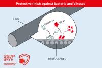 Mit HeiQ Viroblock by CHT führt die CHT Gruppe antivirale Textilbehandlung in der Textilindustrie ein