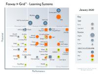 imc wird von Analysten Fosway als bester europäischer E-Learning Anbieter ausgezeichnet