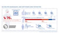 Konservative Therapie hilft Operationen zu vermeiden