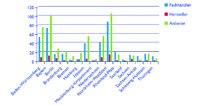 Branchenkapitäne in der "TOPLIST der Telematik" auf Telematik-Markt.de und auf den größten Messeplätzen