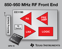 TI präsentiert hoch integrierten und kostengünstigen HF-Range Extender für Low-Power-Funkanwendungen im Frequenzbereich von 850 bis 950 MHz
