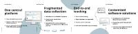 3-in-1 logistics solution with carrier focus provides maximum supply chain visibility