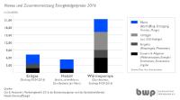 Wärmepumpen-Branche fordert fairen Wettbewerb