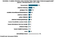Smart Home: Vor allem beim Datenschutz gibt es noch Verbesserungspotenzial