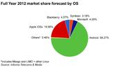 David McQueen, Principal Analyst at Informa Telecoms & Media comments on the launch of the iPhone 5