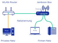 Mit Jamboon Plug&Play Homeoffice 2.0 das Büro einfach nach Hause holen
