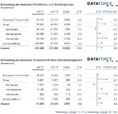 Relevanter Flottenmarkt mit dynamischem Start ins Jahr 2017