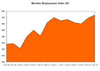 Online Recruitment Activity in the UK Rises in December