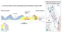 Aurania reports high-grade drill intercept of 12% Zinc & 61g/t Gallium