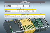 Standardisierte MotionControl: Antriebe einbinden leicht gemacht