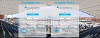 Lawo VSM Release 2020-2: Das weltweit führende IP-Broadcast-Steuersystem baut mit neuen Live-Production-Features Vorsprung weiter aus