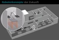 Bedarfsgerechte Lackierroboter-Konzepte - made by Venjakob