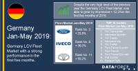 German LCV Fleet Market with a strong performance in the first five months