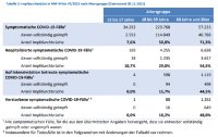 Die Corona-Maßnahmen und die mRNA-Impfpflicht als alternativloser Weg?