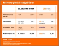 Deutschland-Premiere: Mit WiMAX-Funktechnologie keine Grundgebühr mehr zahlen