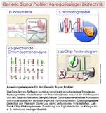 `Generic Signal Profiler' – die Data-Mining-Software von quantiom bioinformatics – gewinnt Innovationspreis 2007 in der Kategorie Biotechnik.