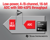 TI präsentiert 16-Bit-Mehrkanal-ADCs mit 500 kSPS Durchsatz