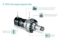 Kompakt bauen mit dem Meusburger Verriegelungszylinder