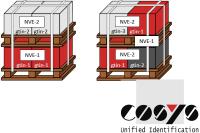 Multi Order Picking in der Kommissionierung einführen