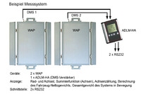 Wägungen mit mobilen Rad- und Achslast-Waagen <WAP-D>