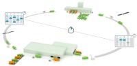 Zentrale Plattform für die Transportlogistik: INFORM präsentiert SyncroSupply Central