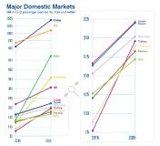 2036 Forecast Reveals Air Passengers Will Nearly Double to 7.8 Billion