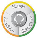 Smart Safety - Lärmschutz
