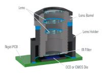 Dymax Introduces 9803 Low-Shrinkage Cationic Epoxy for Automotive Active Alignment
