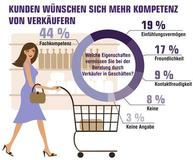 Wer nicht fragt bleibt dumm - wer fragt auch?