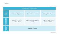 Digitale Transformation: Wie weit ist der Markt wirklich?