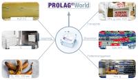 Internet of Things im Warehouse Management