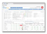TimeTac erhält Zertifikat „Certified Cloud“