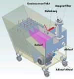 Neuer Fremdölabscheider Friess Skimmtelligent mini