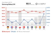 Hohes Potential für Online-Händler in den osteuropäischen Ländern