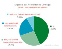 Zecken-Umfrage: Sind die NetDoktor.de-Nutzer gegen FSME geimpft?