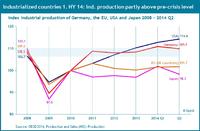 Structural Changes Determining the Outlook for the Worldwide Industrial Production - New Report in the Quest Trend Magazine