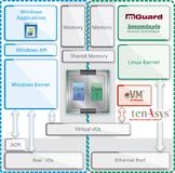 Embedded Virtualization and Security for Automation