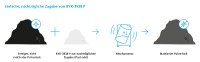 BYK-3938 P: a highly innovative, post-add additive for matting powder coatings - label-free